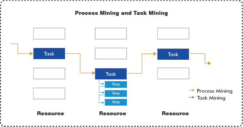 process-and-task-mining-1